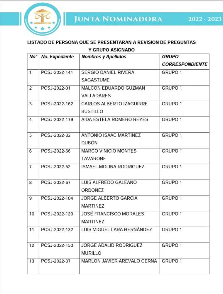 Listado de postulantes que se presentarán a revisión de examen 
